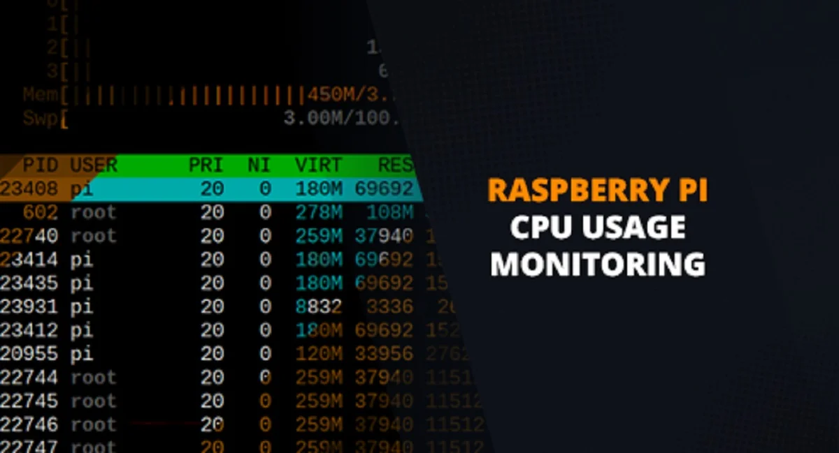 Master Your Raspberry Pi: Easy Steps to Monitor CPU Performance Like a Pro