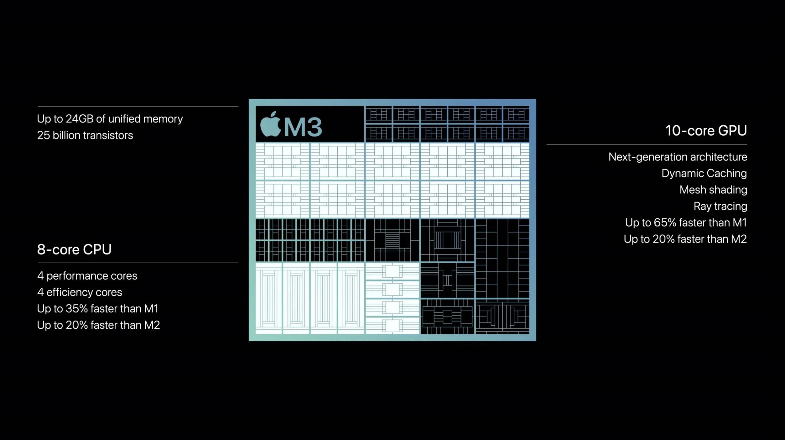 New Apple M3 Chips Unveiled How Do They Compare to the M2 Series---