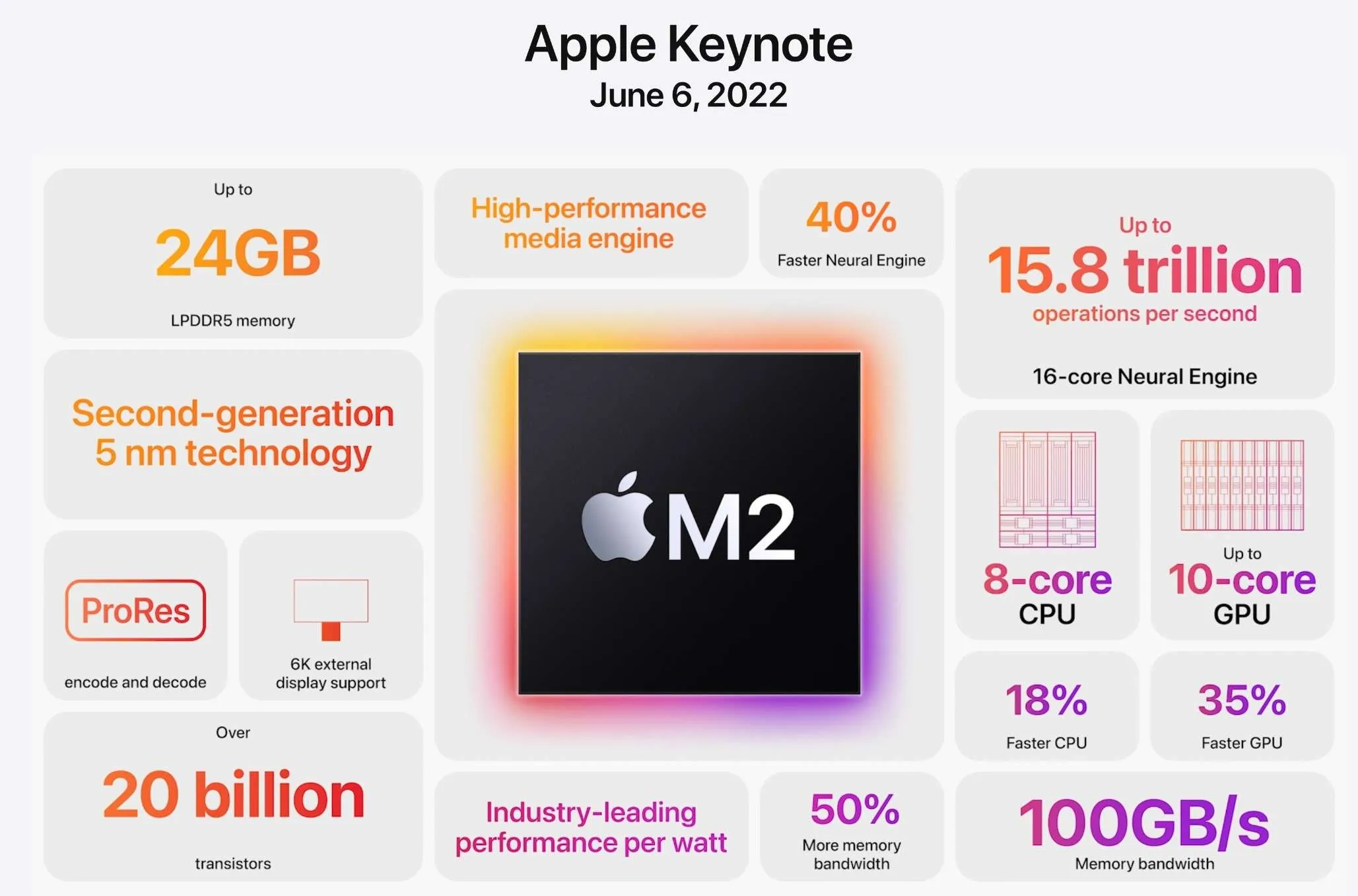 New Apple M3 Chips Unveiled How Do They Compare to the M2 Series--