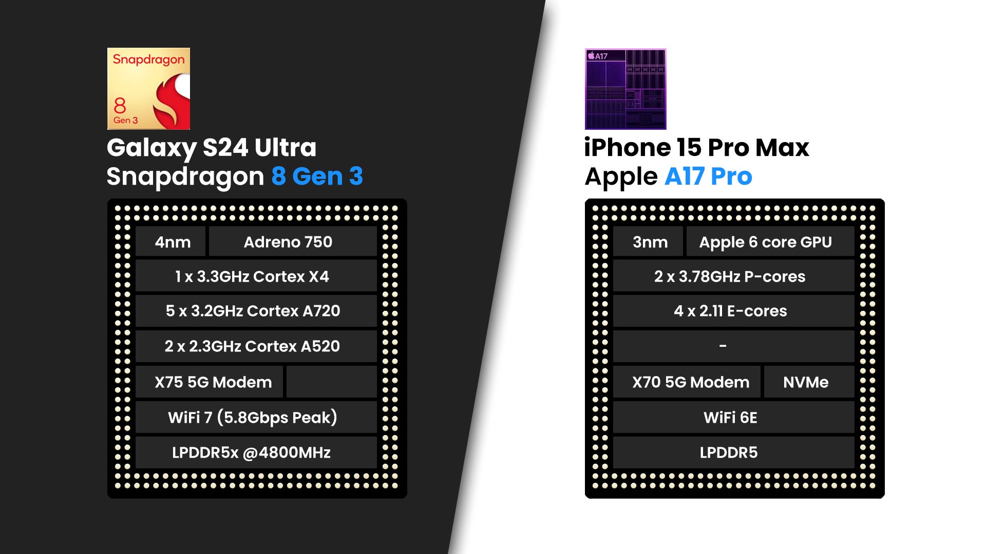 Samsung Galaxy S24 Ultra vs iPhone 15 Pro Max