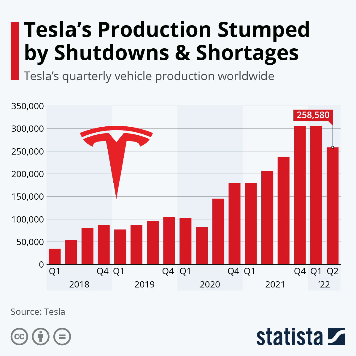 Elon Musk Shakes Up Tesla: Inside the Big Changes and What They Mean for Electric Cars