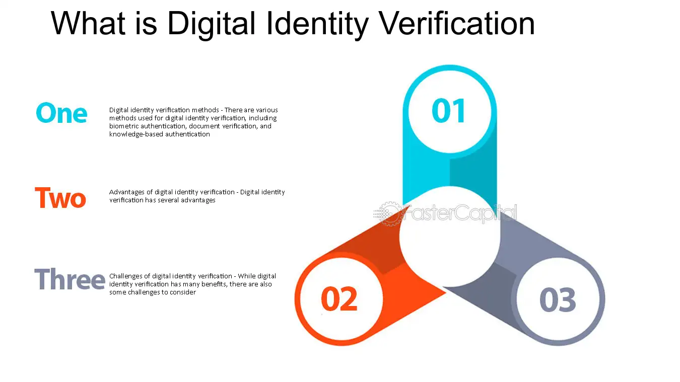 How Your Phone Could Be Your Future Password: Inside the Game-Changing 'Project Verify' Launch