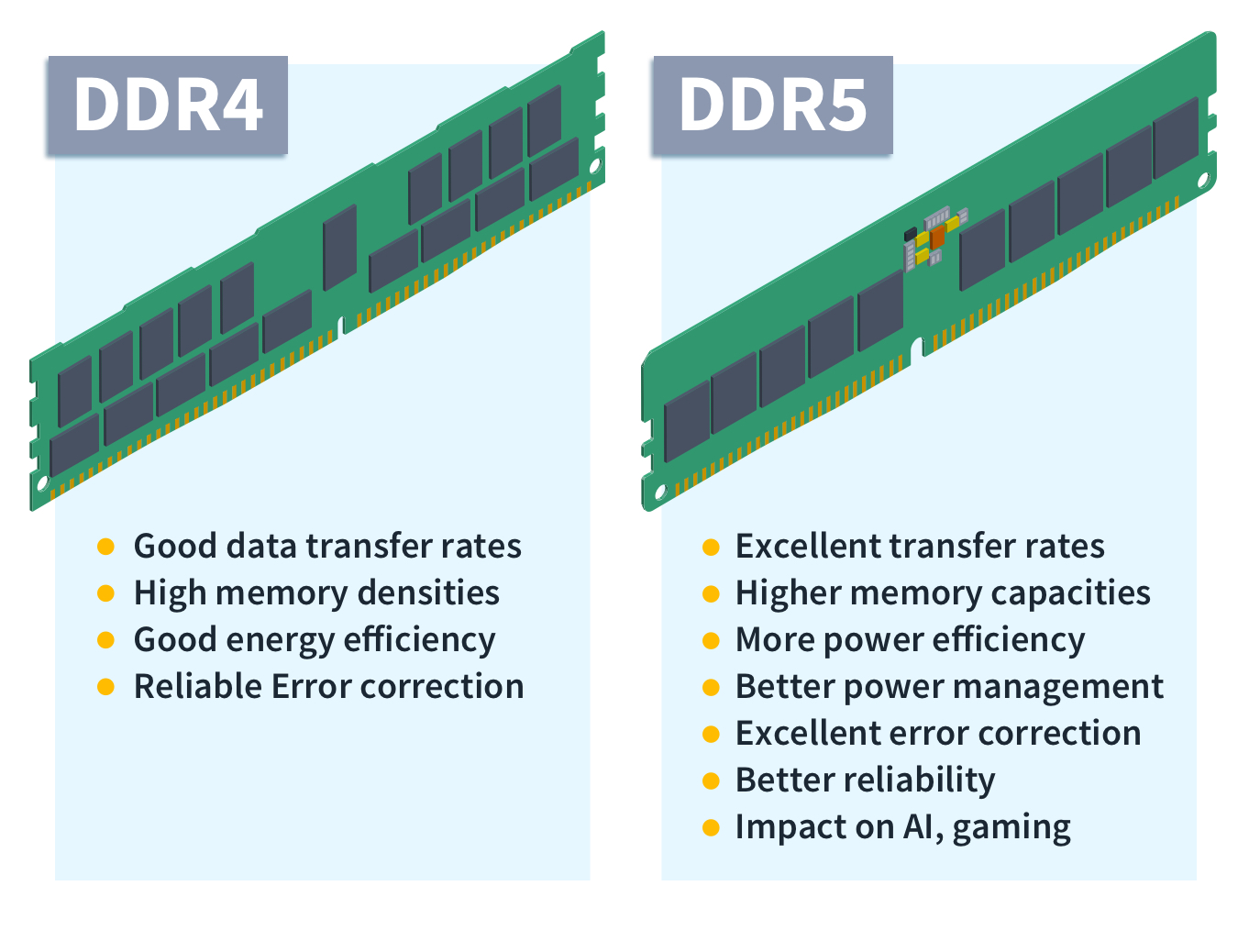 Latest Tech Showdown Choosing Between DDR4 and DDR5 RAM for Your Gaming Rig in 2024