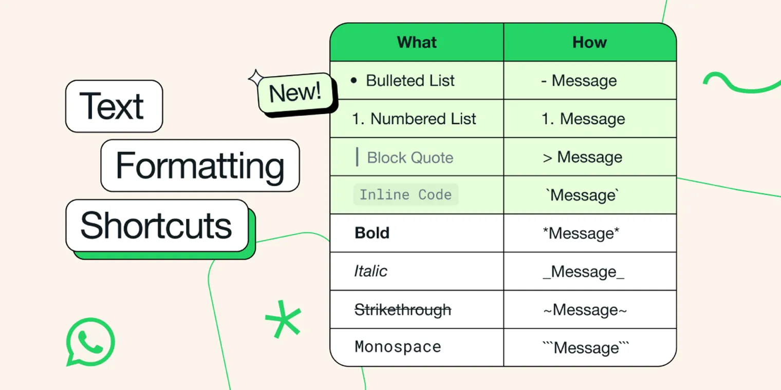 New WhatsApp Update Unveils Cool Text Tricks: Bullets, Quotes, and Codes Made Easy