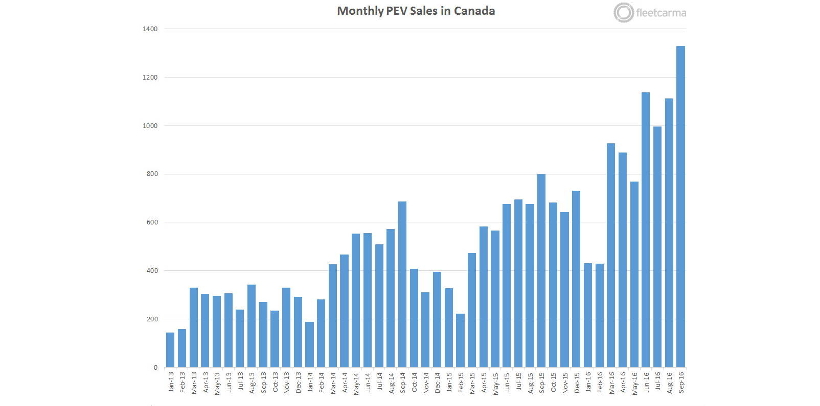 The Inflation Reduction Act of 2024 and Its Effects on Tesla Electric Vehicles 