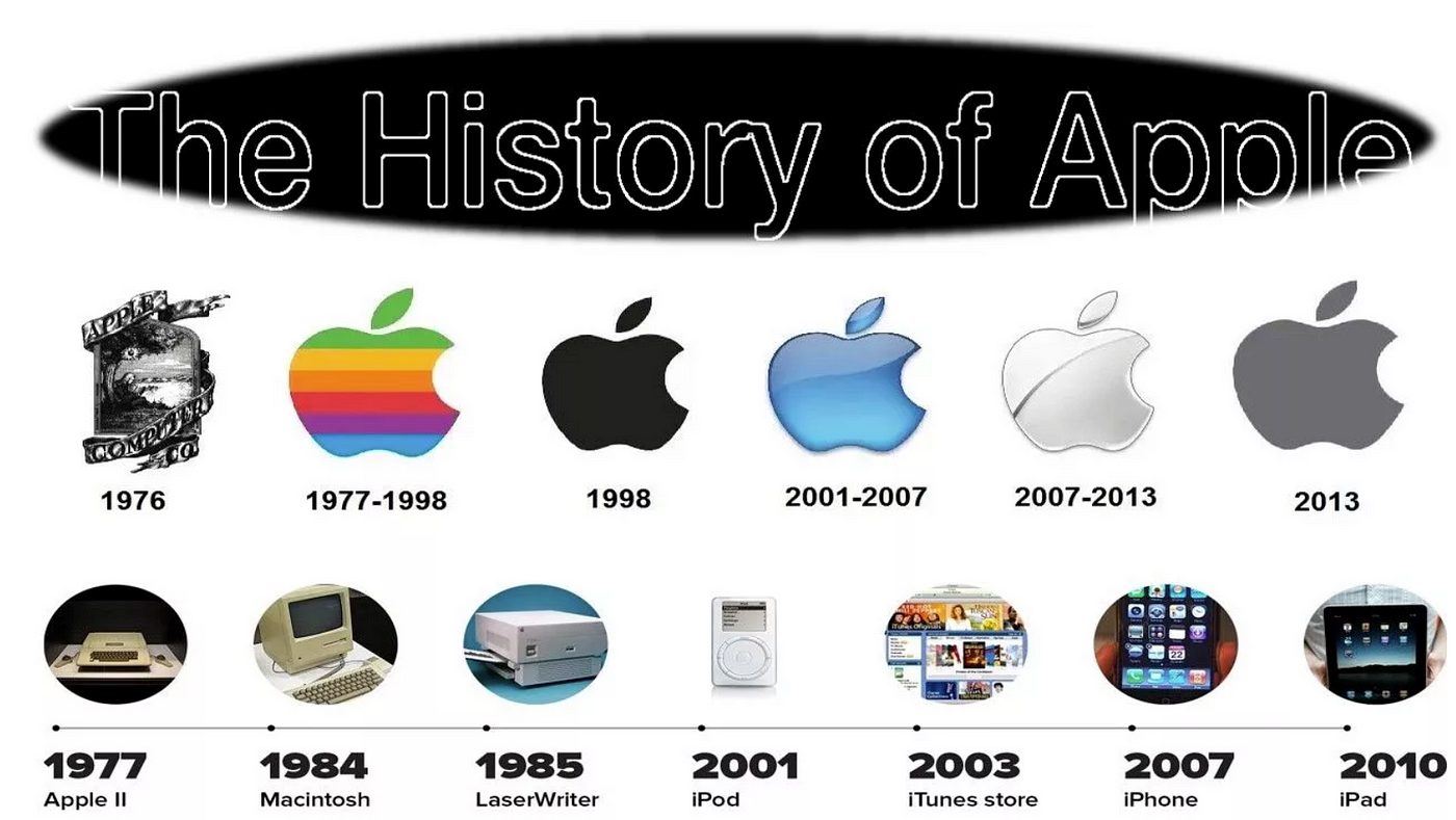 Know How Apple’s Logo Became a Global Symbol of Tech Innovation