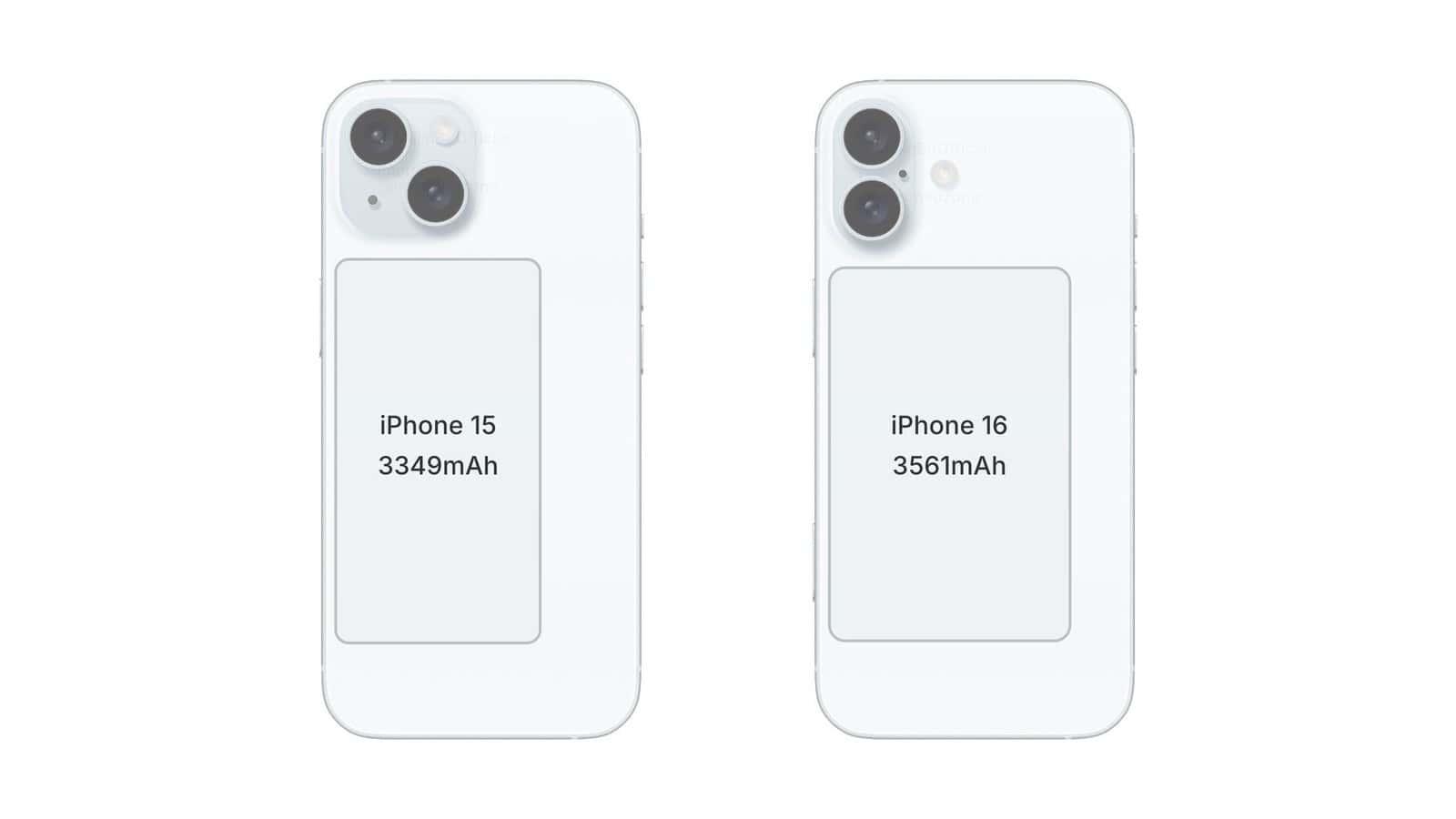 Big Changes Coming: Why the New iPhone 16 Plus Might Disappoint Battery Lovers
