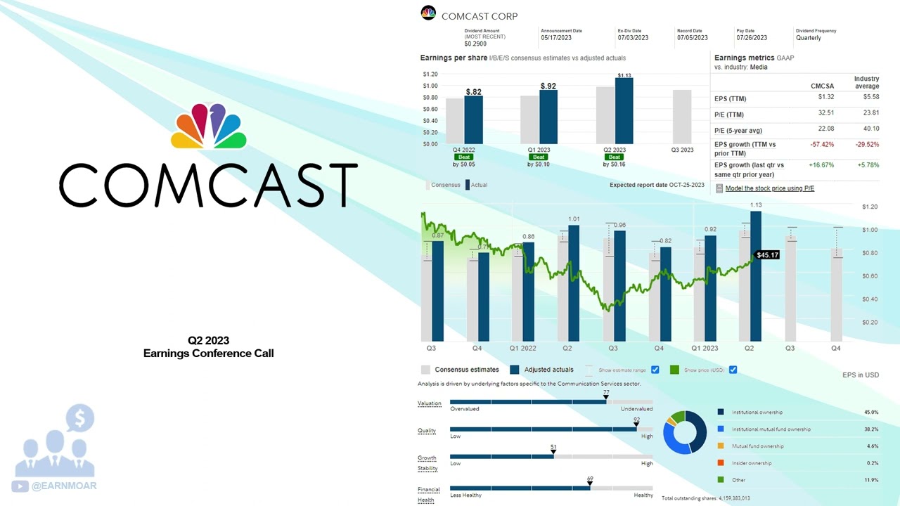 Comcast Defies Odds with Strong Earnings, Even as Broadband Customers Drop Off