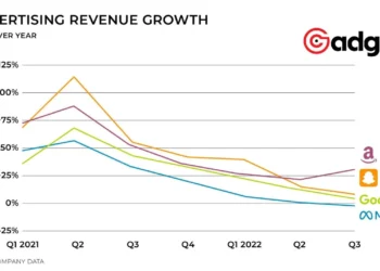 Meta's Big Moves How Facebook and Instagram Are Changing the Game in Digital Ads