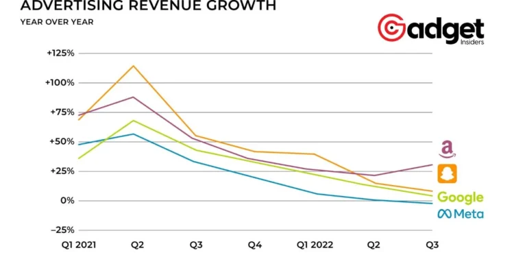 Meta's Big Moves How Facebook and Instagram Are Changing the Game in Digital Ads