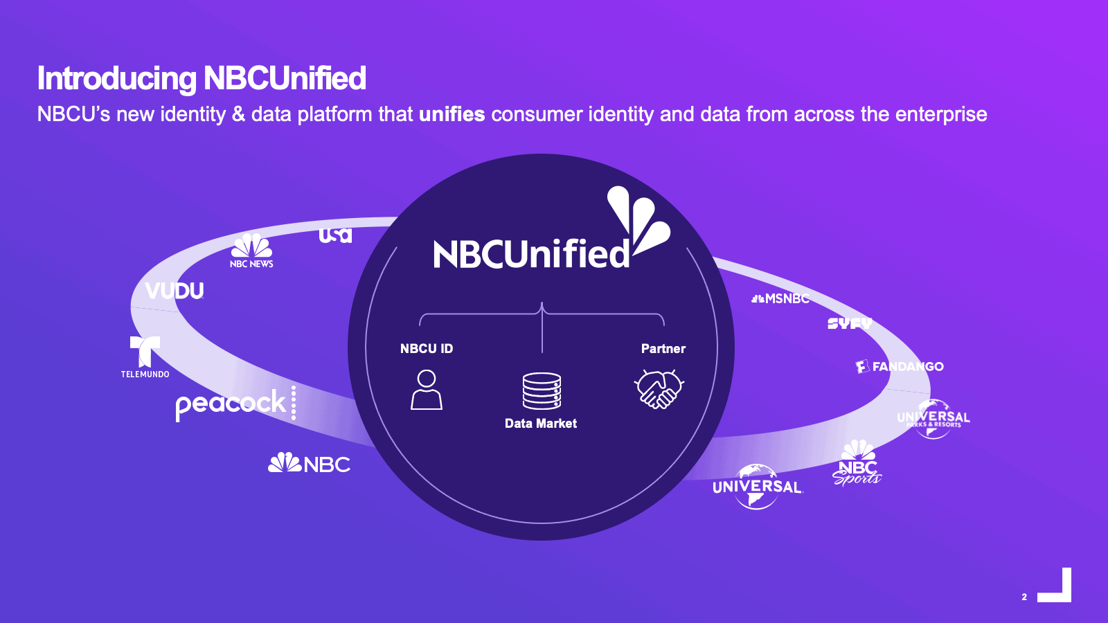 Inside Look How NBCUniversal Uses Your Data Across Apps and TV - What You Need to Know