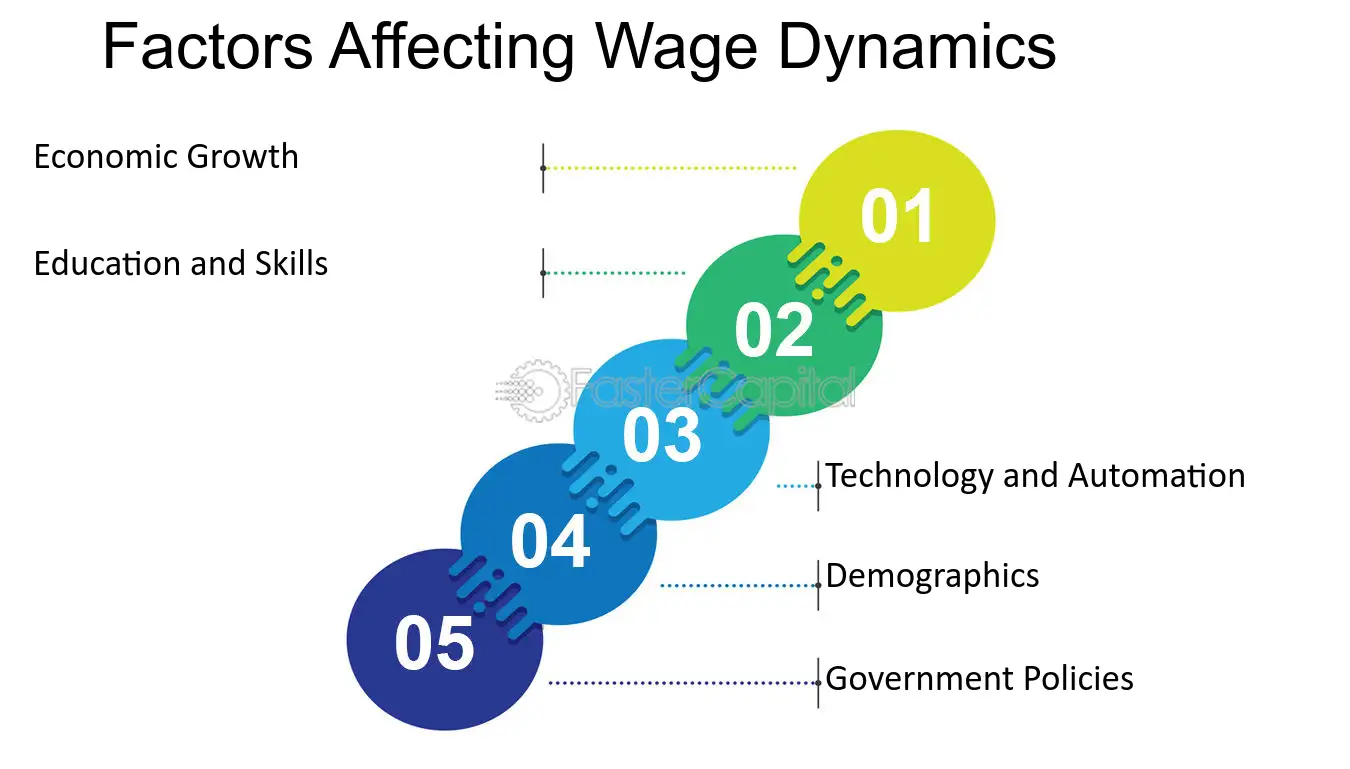 New Realities in Job Market: Professionals Grapple with Lower Wages Amid Economic Shifts