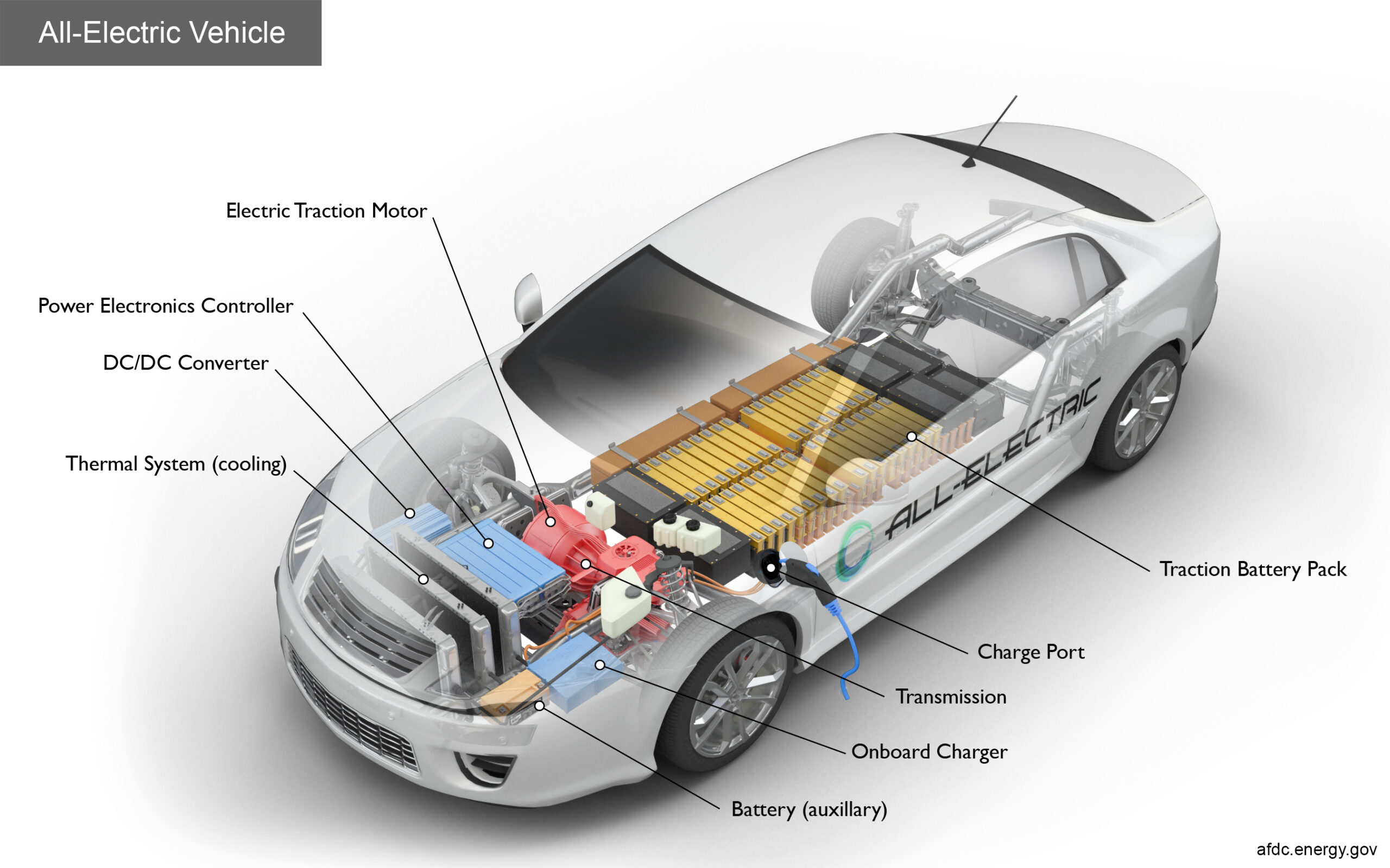 New Rules Biden Administration Changes the Game for Electric Cars, Eases Up on Battery Rules Until 20273