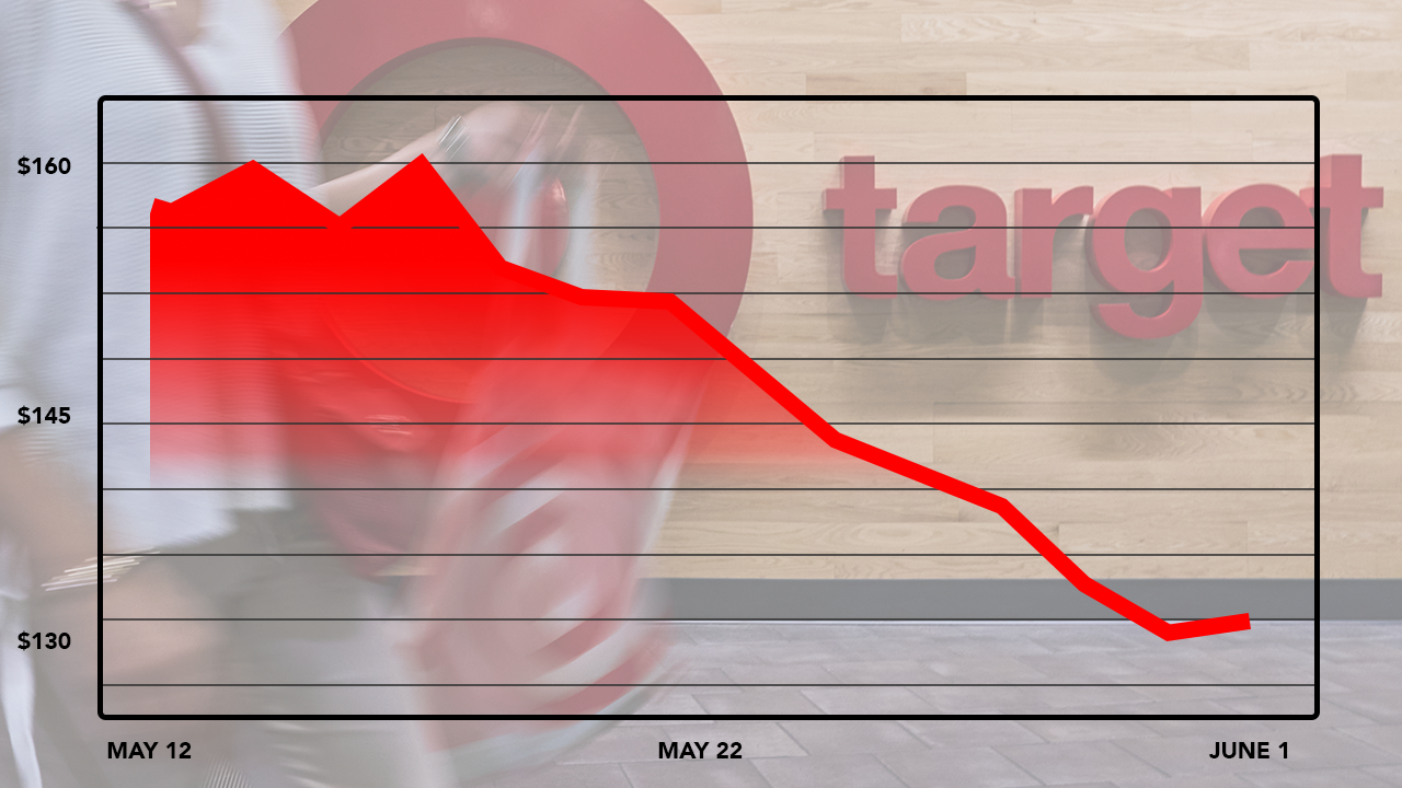 Target Tackles Tough Times: Price Cuts and Strategy Shift Amidst Falling Sales