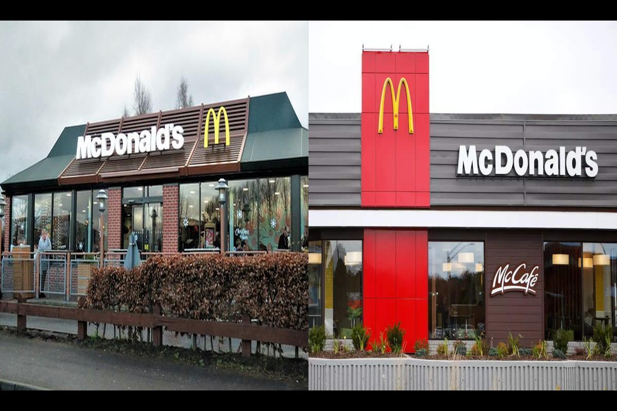Unwrapping the McDonald's Pricing Puzzle A Closer Look at the Fast Food Titan's Strategy