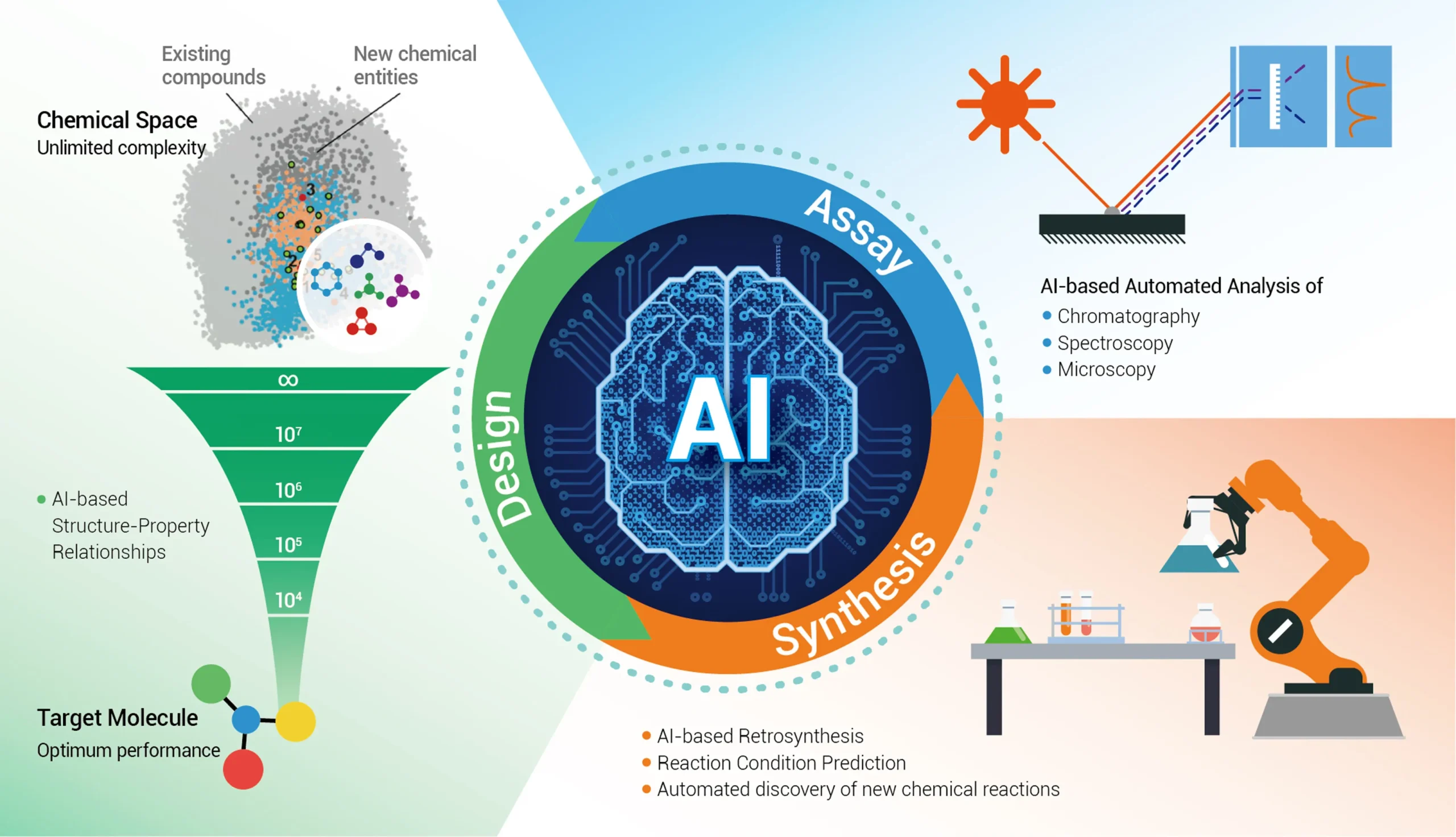 Revolutionizing Research: How AI is Fast-Tracking Breakthroughs in Science and Medicine