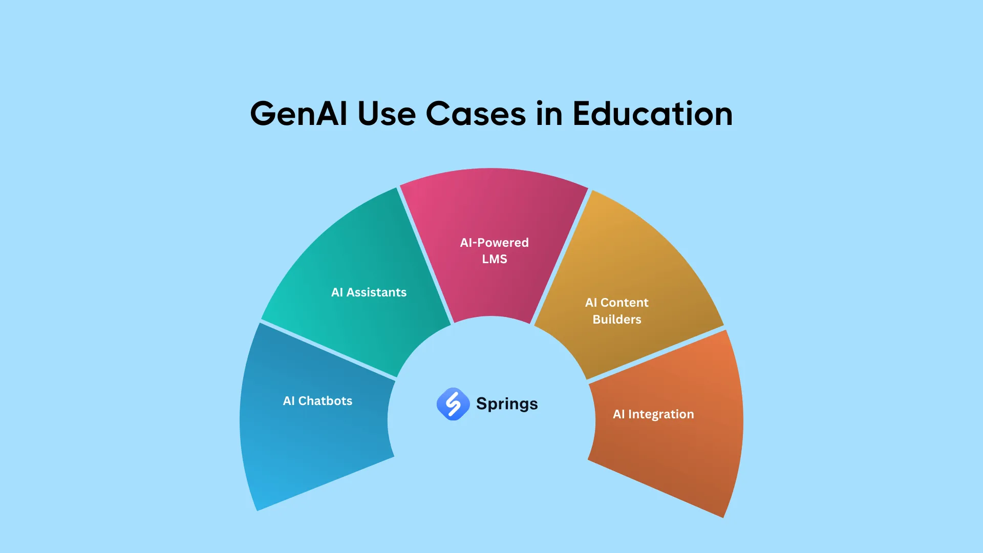 Why Some Colleges Are Holding Back on Generative AI Access for Students