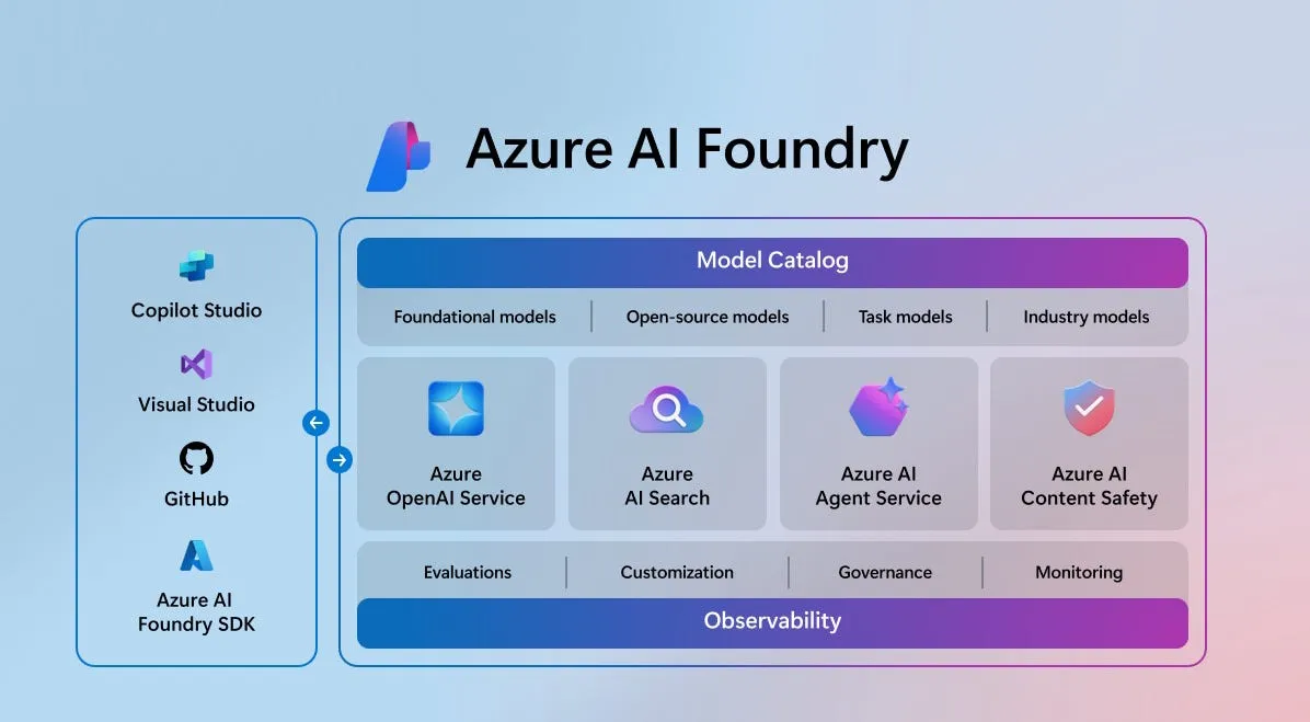 Microsoft’s New AI Foundry: How It’s Changing the Future of App Development on Windows