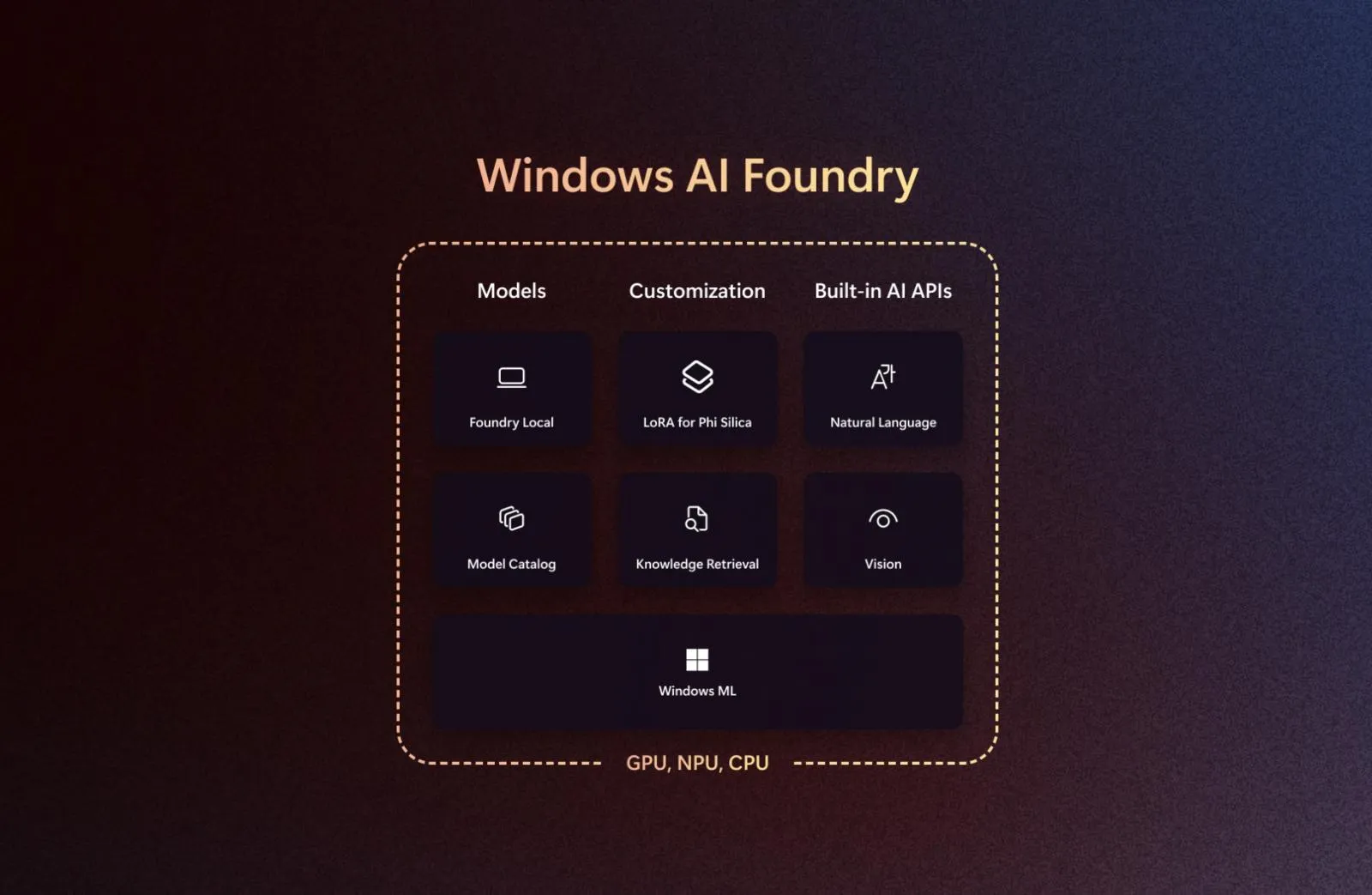 Microsoft’s New AI Foundry How It’s Changing the Future of App Development on Windows