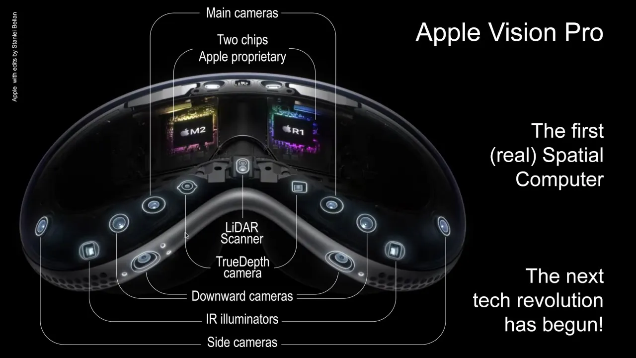 Apple Vision Pro Fails to Impress Buyers with Comfort and Software Issues, Leading to Regret